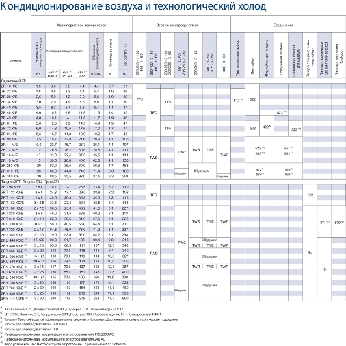 Кондиционирование воздуха и технологический холод» 